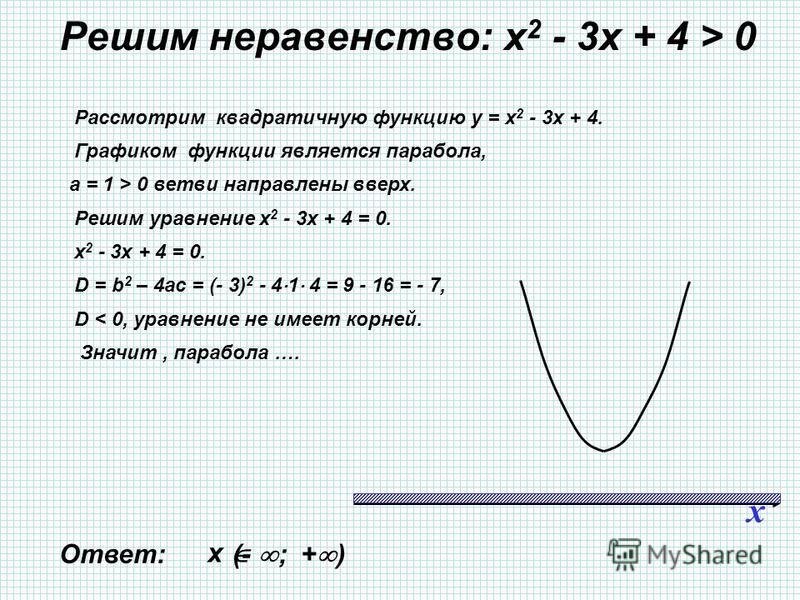 Х 4 неравенство. Решение неравенств с помощью Графика. Решение неравенств квадратичной функции. Решение неравенств функции. Решение квадратного неравенства с помощью Графика.