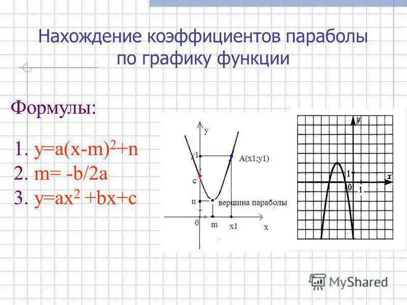 Формула вершины параболы