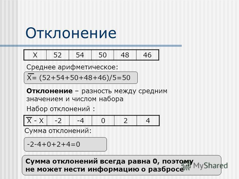 Карта средних арифметических значений