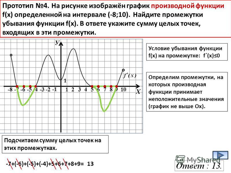 Промежутки возрастания функции на графике производной. Промежутки убывания функции на графике производной. Промежутки убывания функции y f x. Промежутки убывания производной функции -x^5+5x. Промежутки убывания функции на графике.