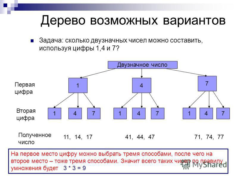 Из цифр 1 7 5 6