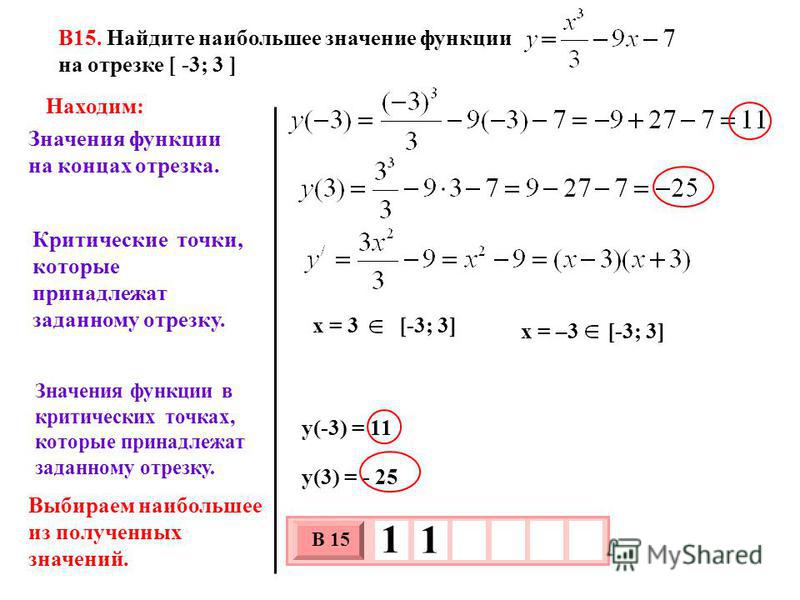 План нахождения наибольшего и наименьшего значения функции на отрезке