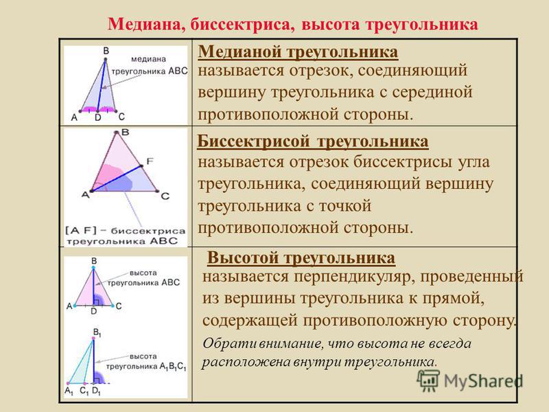 Высота треугольника чертеж