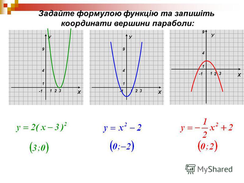 Как нарисовать функцию по формуле