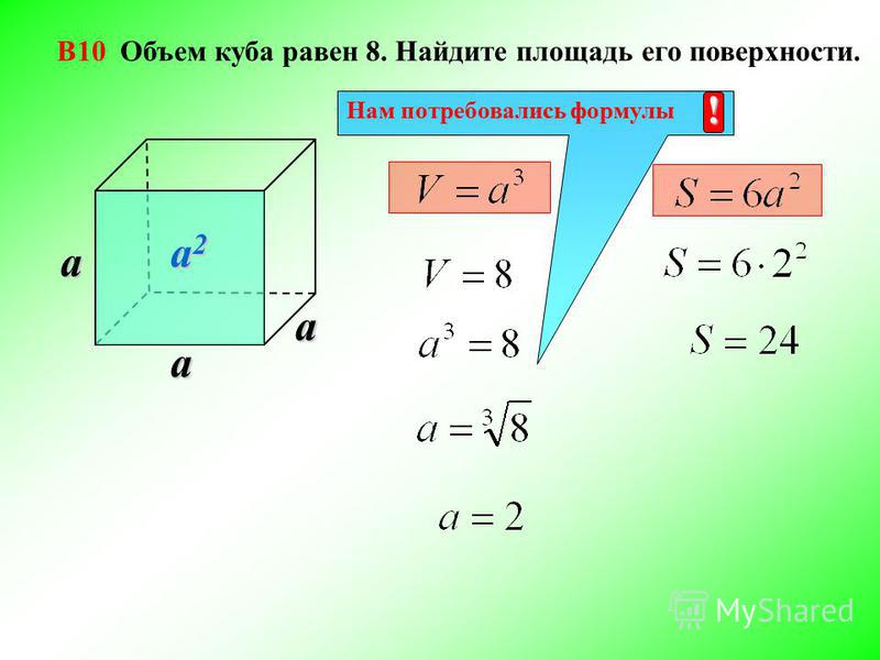 Формула полной поверхности куба