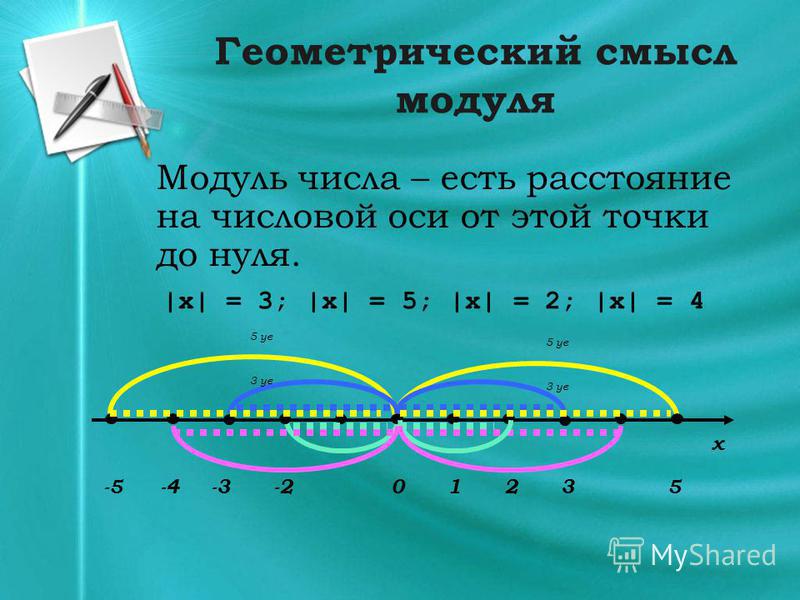 Найди модуль числа 3. Модуль числа. Модуль числа 6 класс. Модуль числа 3^3. Модуль числа 10.