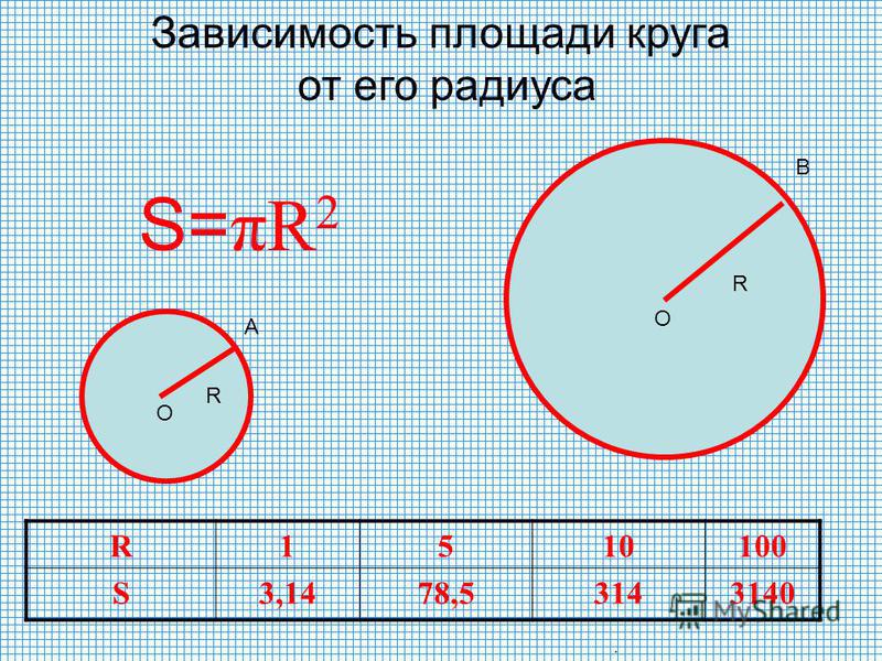 Длина окружности равна 50