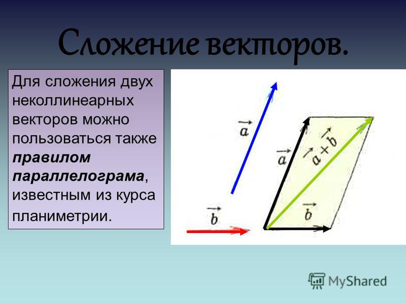 Сложение и вычитание векторов сумма нескольких векторов 10 класс презентация