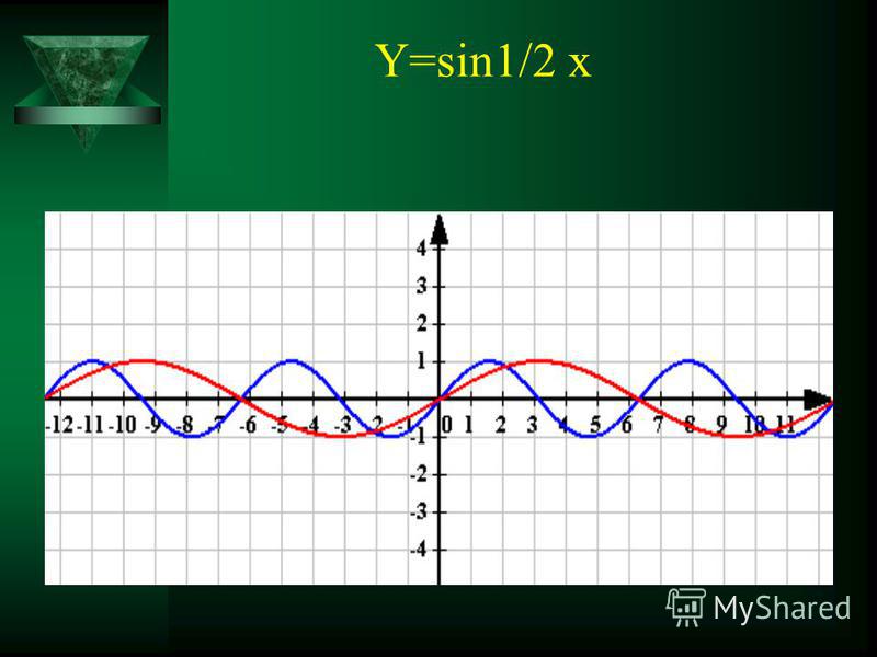 Y sin 4x 1