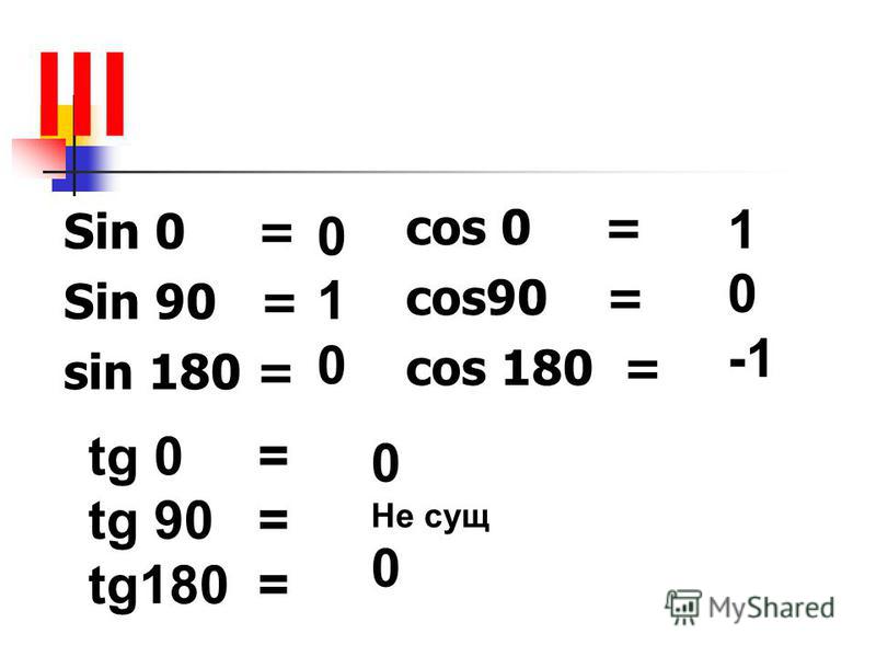 Sin 90 cos 90. Sin. Син 0 син 90 син 180. Cos 90. Кос 0.