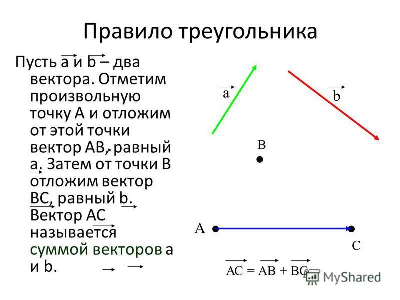 От точки отложите вектор