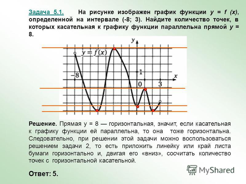 Y 1 x сколько точек. Касательная к графику параллельна прямой. На рисунке изображен график функции. На рисунке изображен график функции y f x. На рисунке изображен график функции y f.
