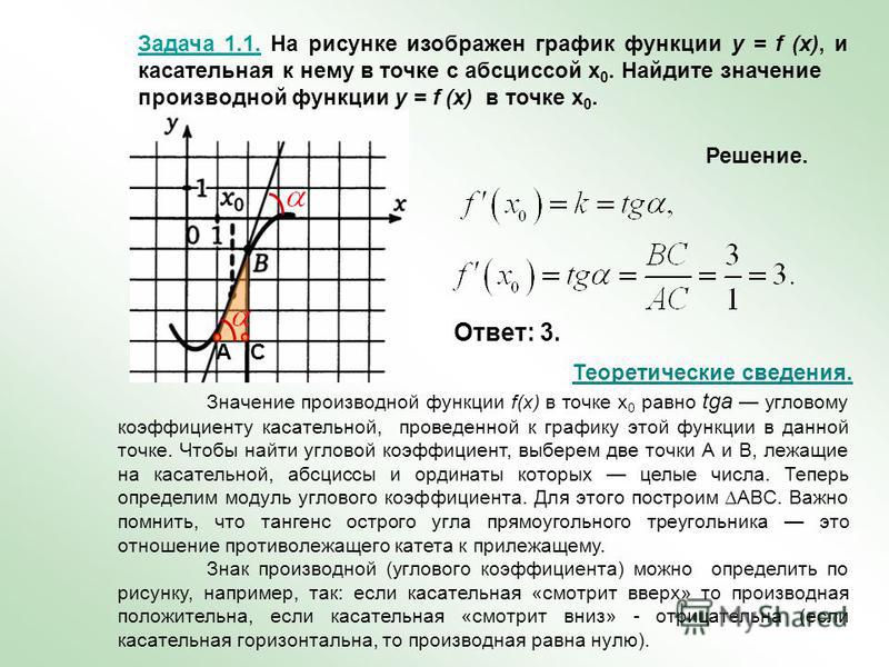 На рисунке изображен график функции f x и касательная к этому графику проведенная в точке