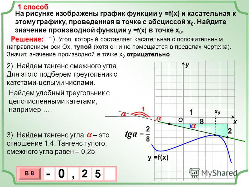На рисунке изображен график функции найдите абсциссу точки в которой касательная к графику функции