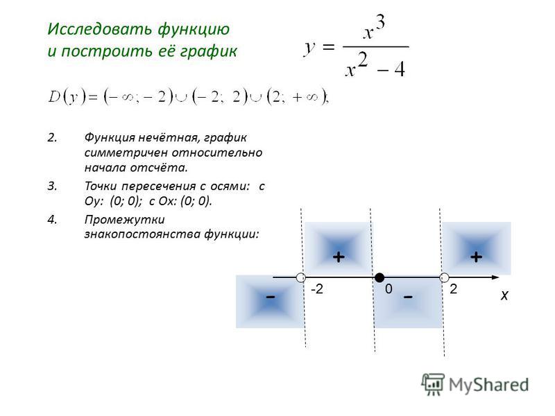 Исследуйте функцию по схеме и постройте график