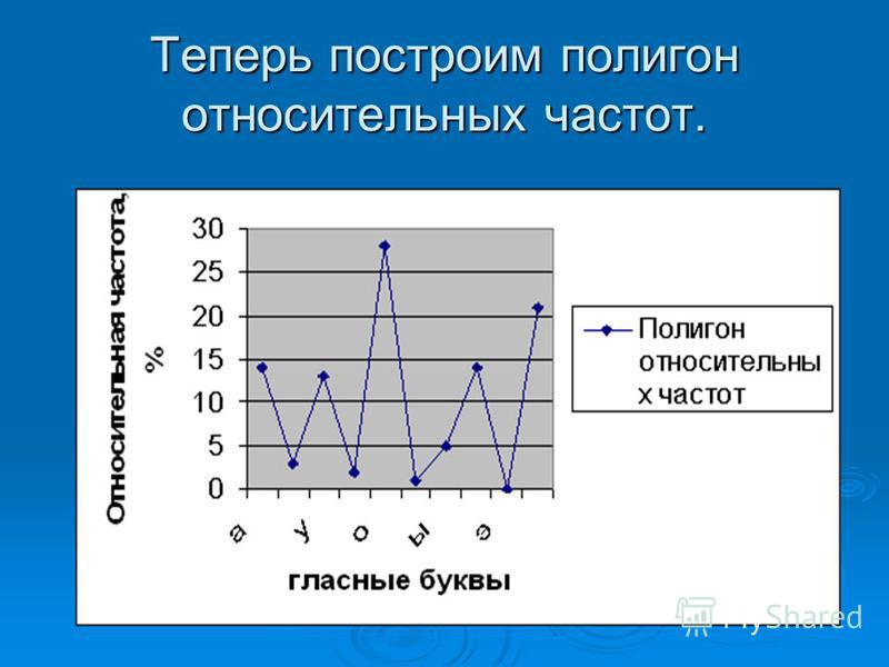 Построение графика частот. Полигон относительных частот. Полигон частот и полигон относительных частот. Полигон математическая статистика. Полигон распределения относительных частот.