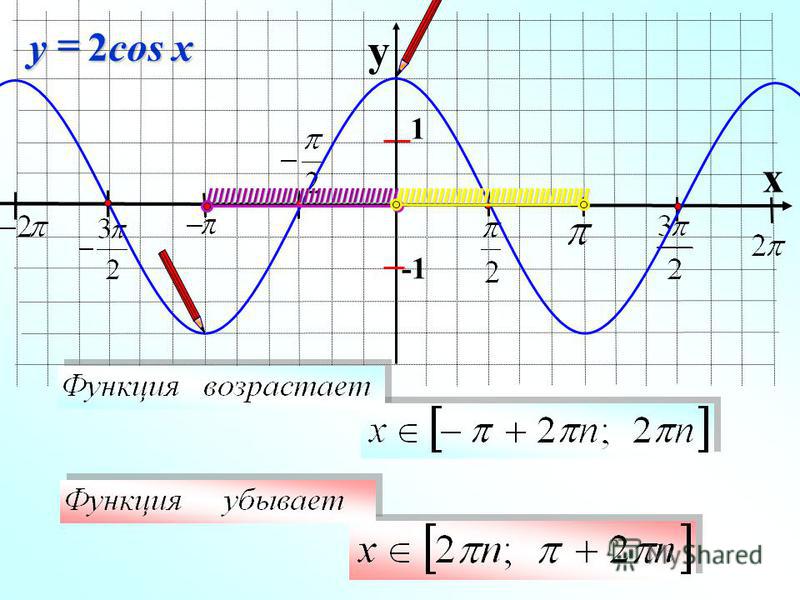 Калькулятор графиков. График функции онлайн