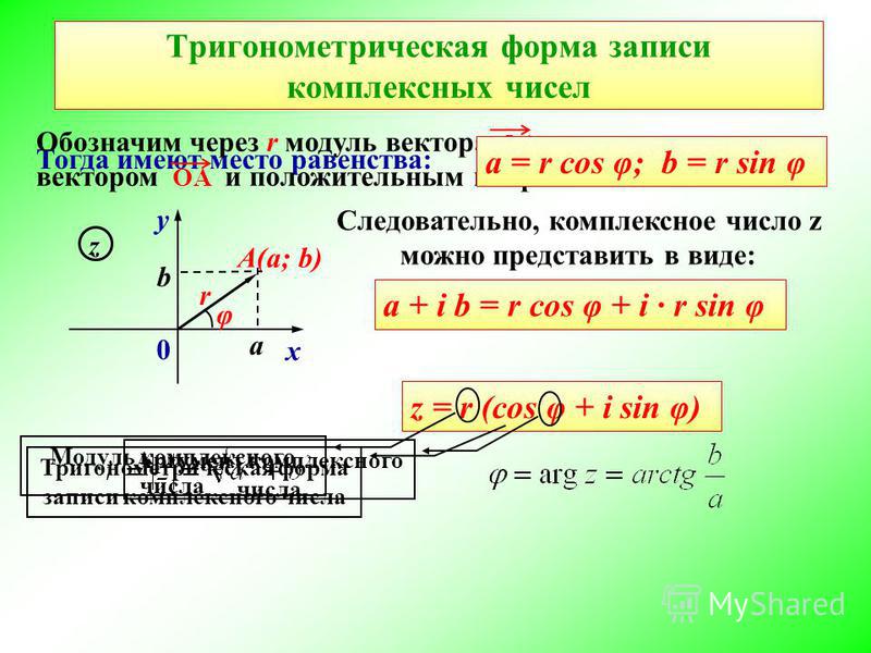 Тригонометрическая форма записи комплексного числа презентация