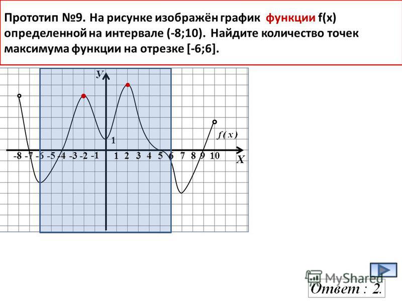 Для функции изображенной на рисунке определить. Найдите количество точек экстремума функции на отрезке -3 3. Найдите точки экстремума функции на отрезке. Точки экстремума на графике функции. Определите количество точек экстремума на графике.