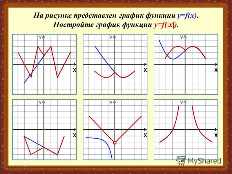 Рисовать график функции онлайн