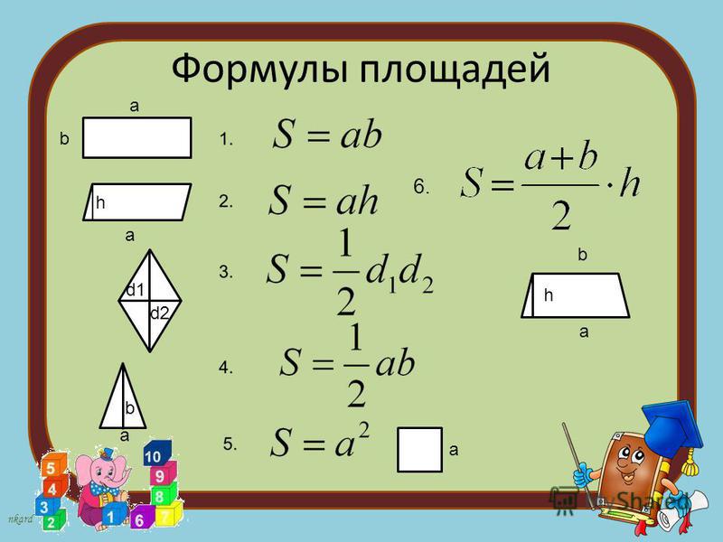 Общая площадь формула