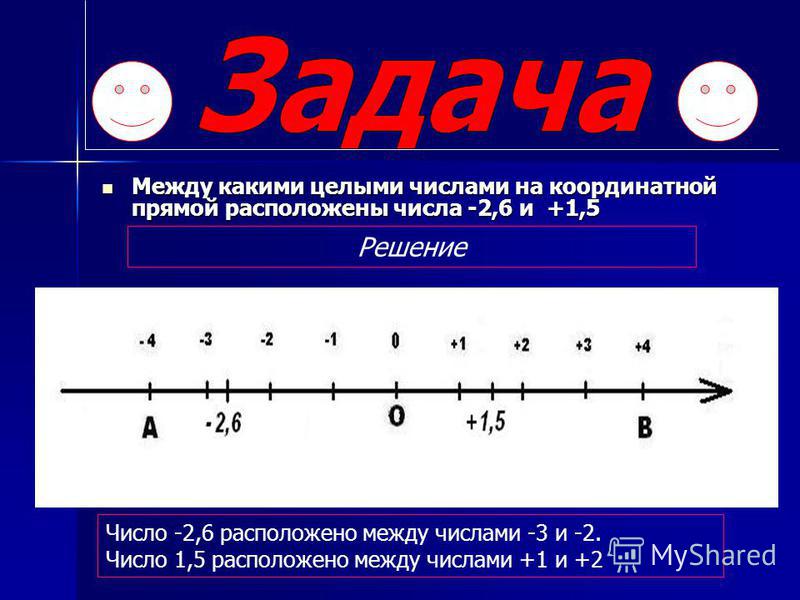 Как найти ближайшие целые числа. Координатная прямая с отрицательными числами. 1 5 На координатной прямой.