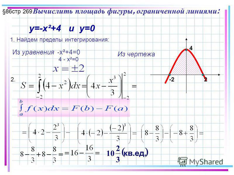 Вычислите площадь фигуры ограниченной линиями x 2