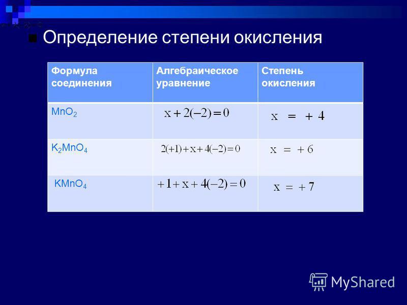 Установите соответствие между степенью окисления