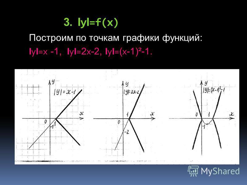 Формула графика модуля. Графики с модулем. Графики функций с модулем. Линейная функция с модулем.