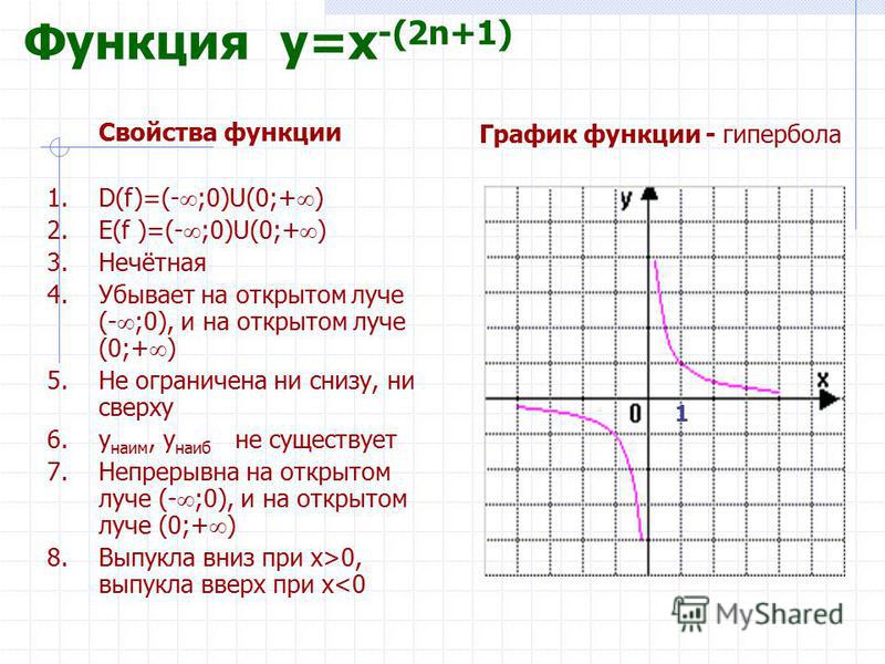 На рисунке изображен график функции найдите гипербола