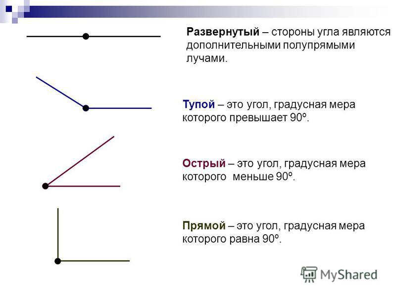 Градусная мера угла называется. Определение развернутого прямого тупого и острого угла. Определения острого, прямого, тупого и развёрнутого углов..