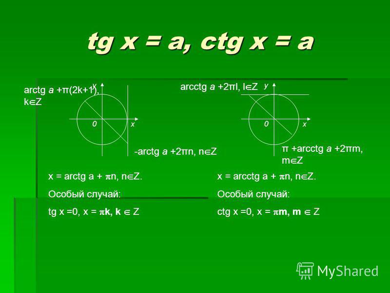 Котангенс острого угла (ctg): определение, …