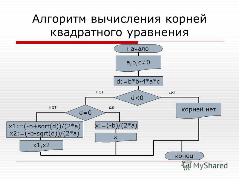 Составить блок схему алгоритма нахождения корней квадратного уравнения