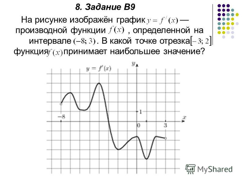 Наибольшее значение производной функции на отрезке