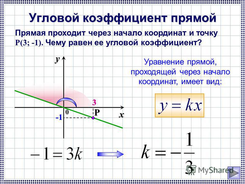 Найти формулу прямой