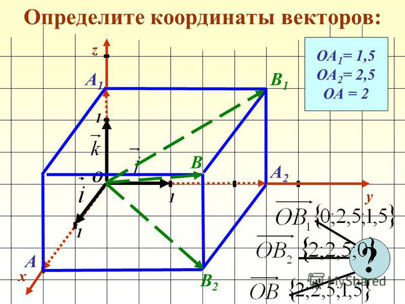 Найдите координаты вектора изображенного на рисунке если оа 6 и ов 3