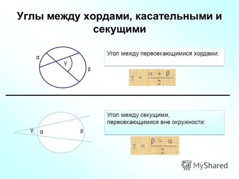 Окружность касательная хорда углы. Угол между пересекающимися хордами равен полусумме дуг. Угол между секущими. Угол между секущими к окружности. Угол между хордами.