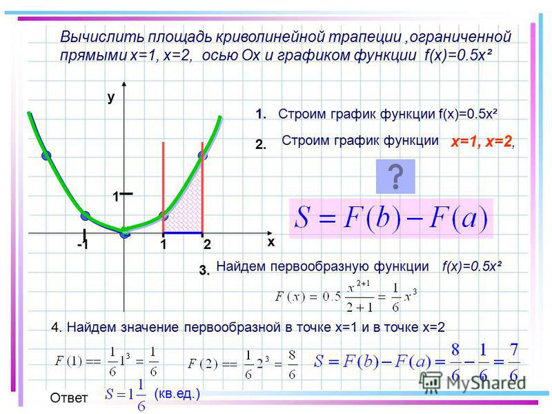 Y x 0 x2y 0. Площадь криволинейной трапеции ограниченной графиком функции. Plosad krivolinejnoj funkcii. Площадь криволинейной трапеции y x 2. Площадь криволинейной трапеции x^2+3x y=0.