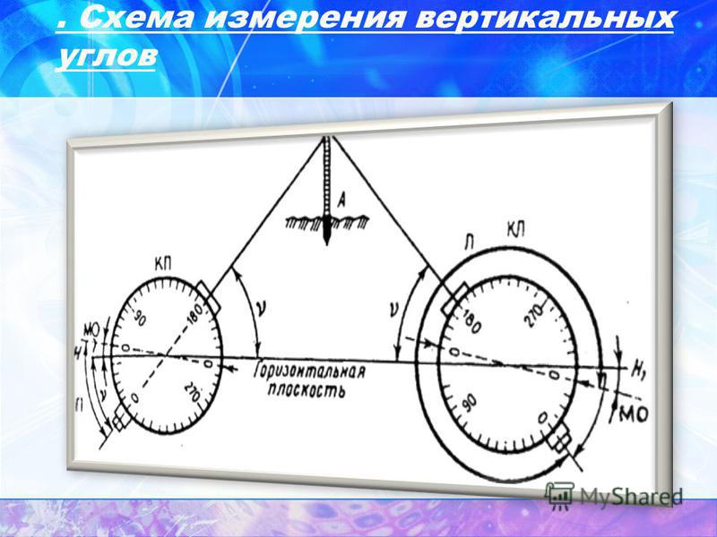 Плоские углы измеряют. Схема измерения вертикального угла. Технология измерения вертикальных углов. Угловые измерения.