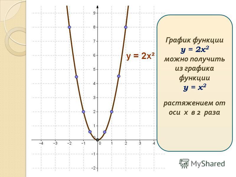 Функция у х2 и у х3 ее график 7 класс презентация макарычев фото HobbiArt.ru
