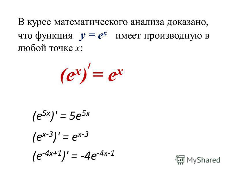 Найдите производную функции y 9x 1