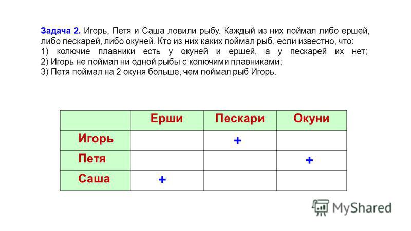 Другие каждая из них была. Таблица задач. Решение задач с помощью таблиц. Логические задачи в таблицах. Решение логических задач с помощью таблиц.