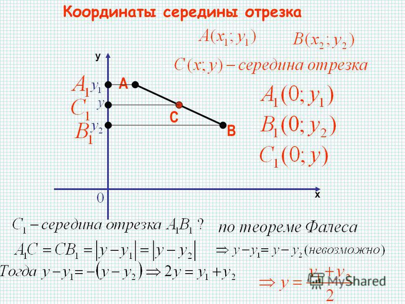 Середина отрезка ав. Формула нахождения координат середины отрезка. Координаты точки середины отрезка. Координаты середины точки. Координаты середины отрезка АВ.