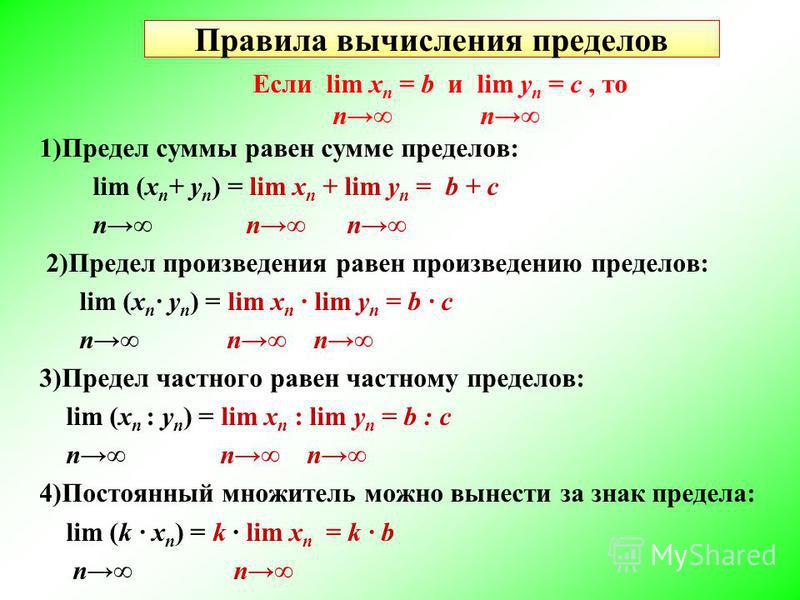 Подписать предел. Правила вычисления пределов. Правило суммы пределов. Предел Lim равен. Предел 1+1/n в степени n.