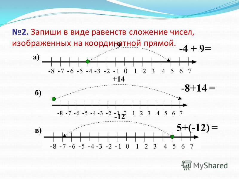 Схема сложения отрицательных чисел