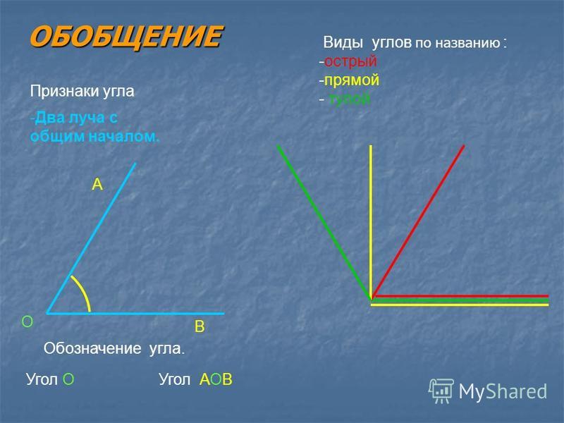 Нарисуй тупой прямой и острый углы с общей стороной