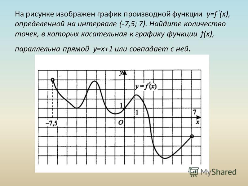 На графике изображен график функции f. График функции y f x производной функции f x. На рисунке изображен график производной. На рисунке изображен график производной функции. Функция принимает наименьшее значение.