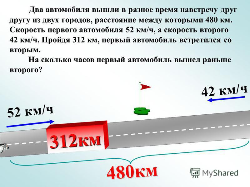 Скорость автомобилей навстречу друг другу