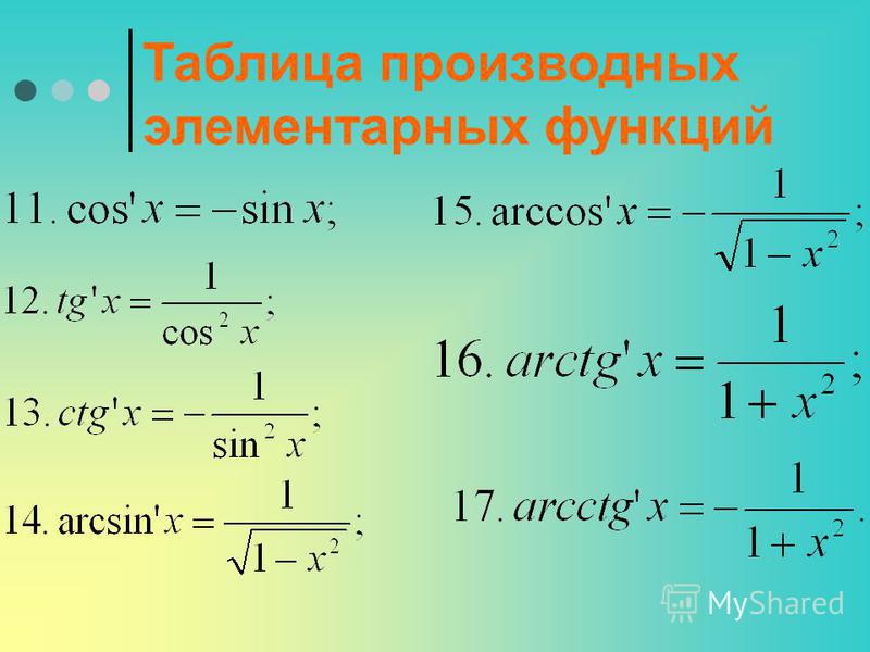 Производные алгебра 11 класс