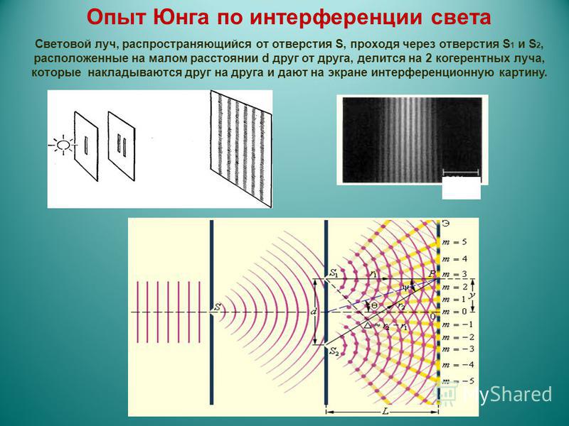 Схема опыта юнга